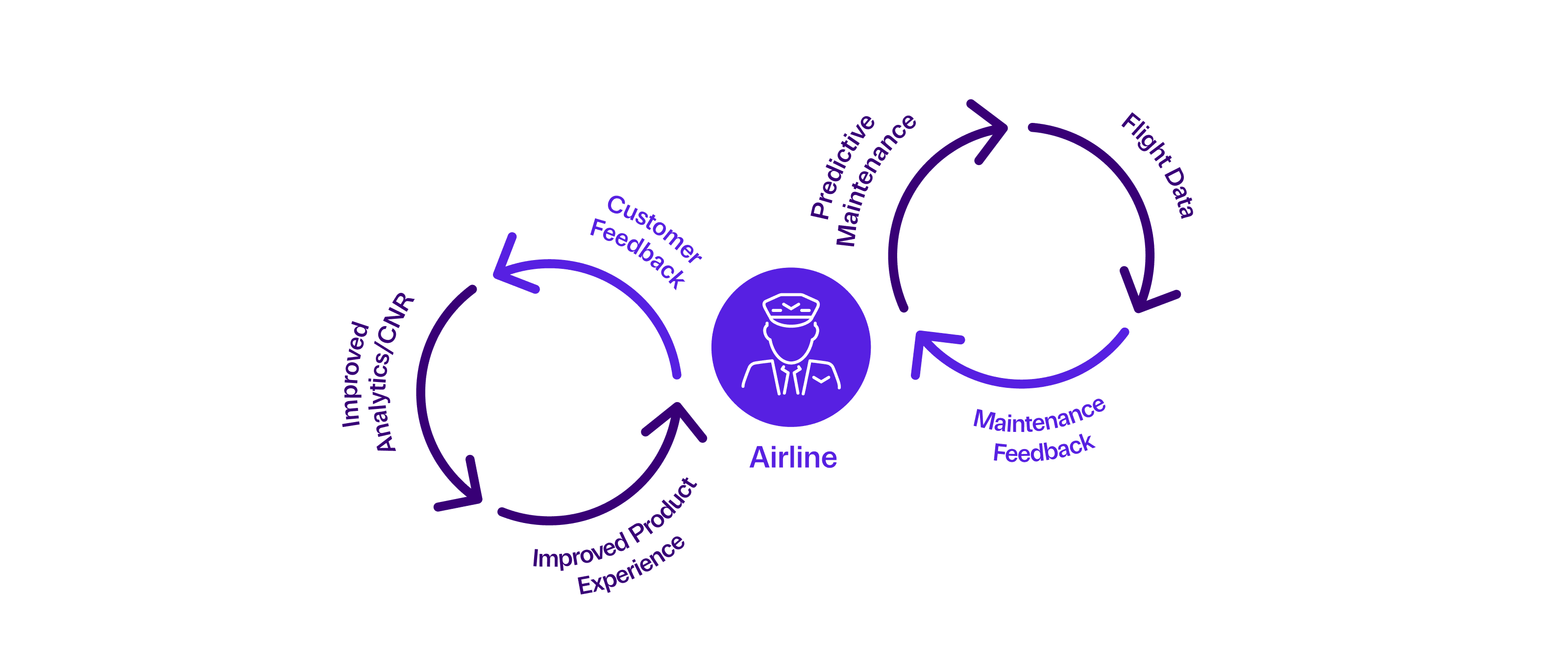 airline graph horizontal